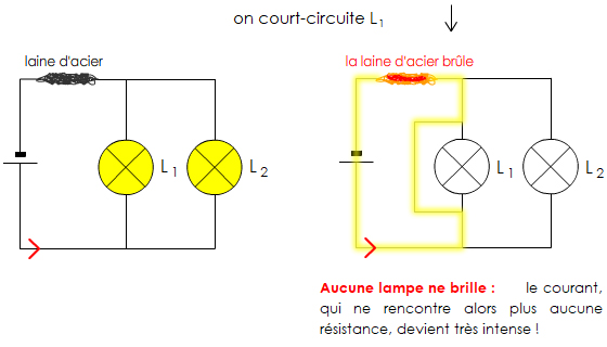 PCCL - UN CIRCUIT SIMPLE - Cours d'électricité de 5e - Schéma et  vocabulaire - Physique Chimie au Collège
