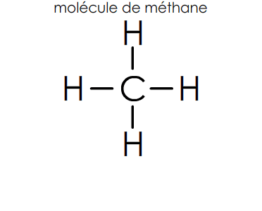 verifier la règle du duet dans la molécule de méthane CH4