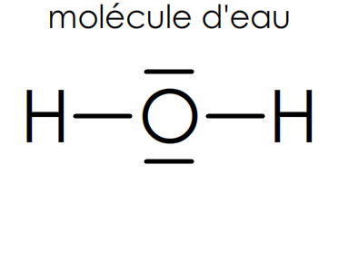 verifier la règle du duet dans la molécule d'eau H2O