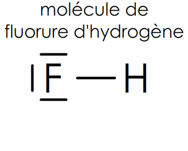 verifier la règle du duet dans la molécule de fluorure d'hydrogène HF